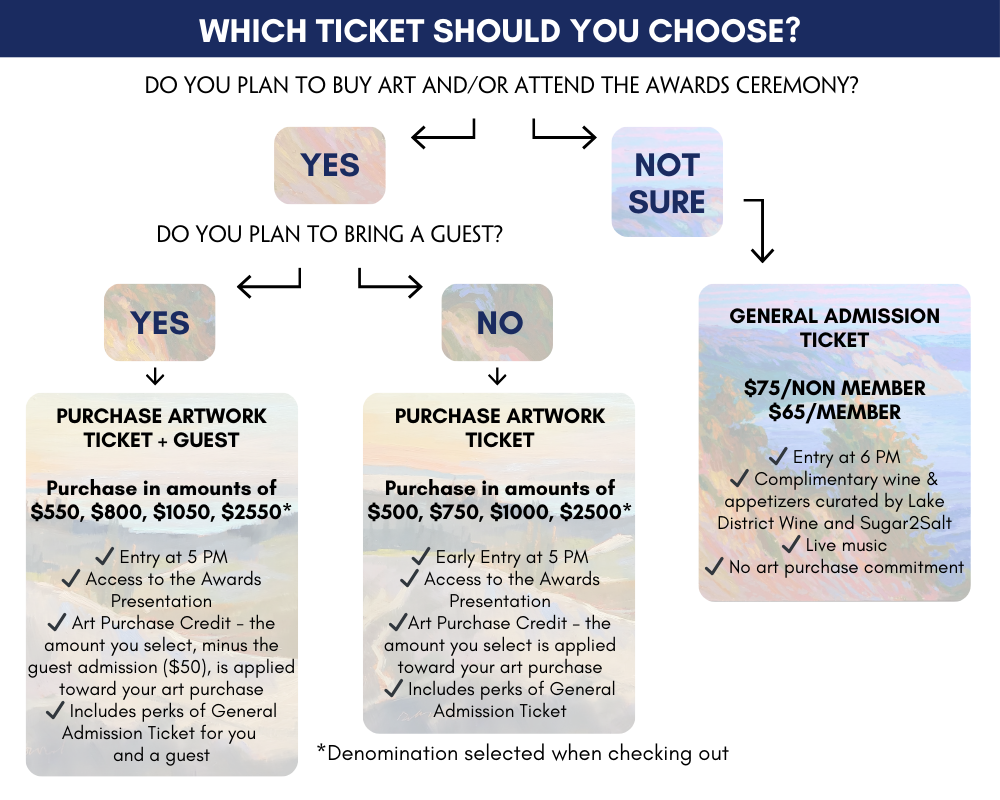 How to pick your ticket